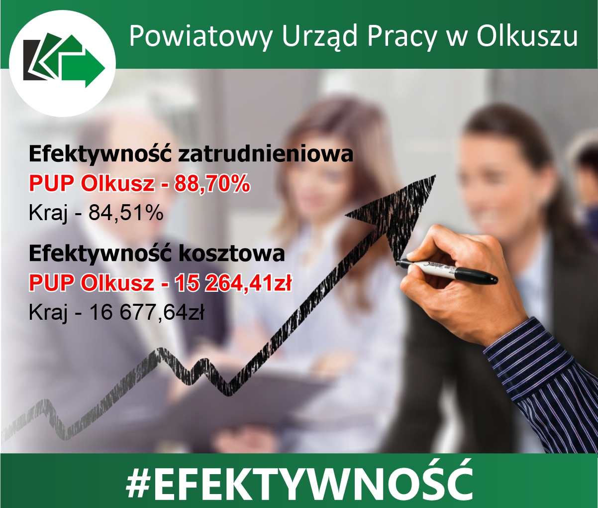 Na zdjęciu napisane wartości efektywności jak w tekście oraz przedstawiony wykres narastający.